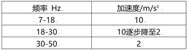 国标委发布动力电池国标相关公告,蓄电池包或系统的振动/挤压试验做修改 国标委发布动力电池国标相关公告,蓄电池包或系统的振动/挤压试验做修改